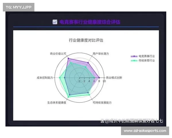 【电子竞技赛事·非赛事·产业经济》电竞设备市场增长显著，高性能外设需求伴随赛事专业化水平提升而扩大