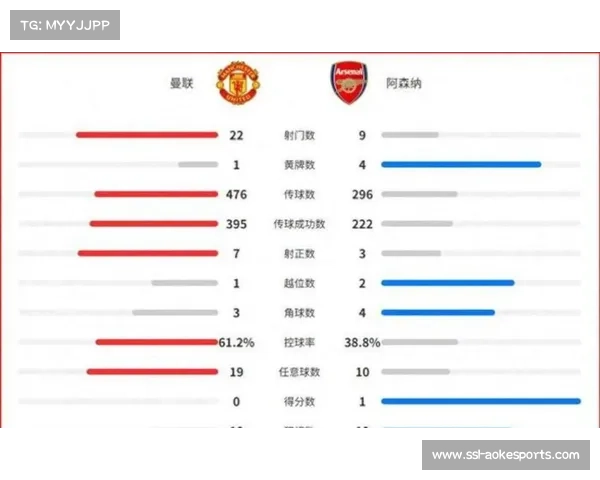 从数据看曼联客场平局：进攻转化率低迷，但防守纪律性有所提升